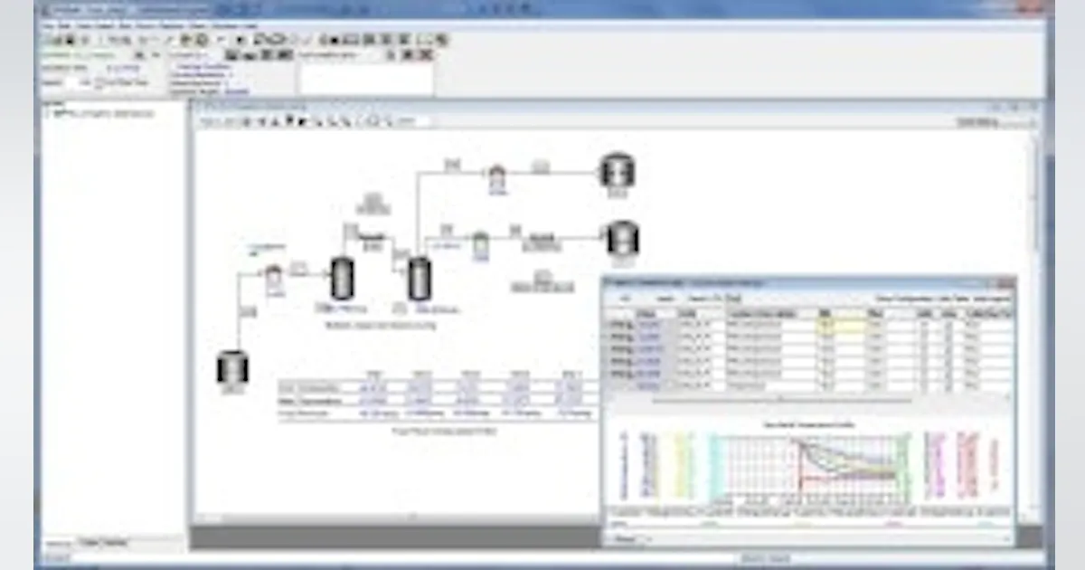 Design & Simulation | Invensys Introduces Dynsim Version 5.0 | Chemical ...