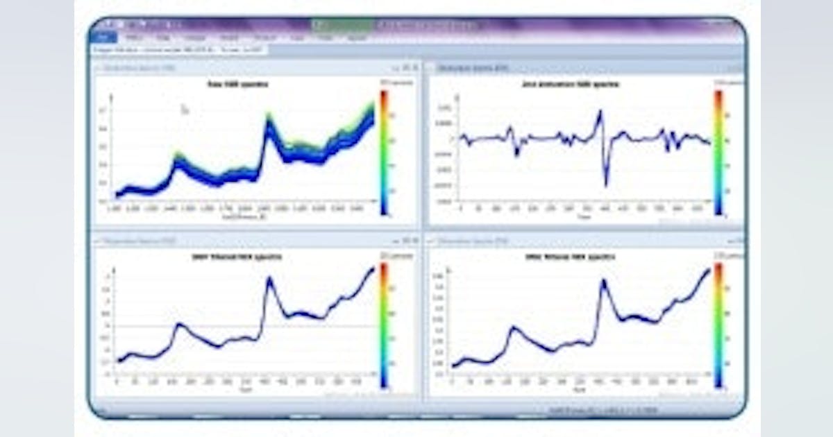 Automation | Umetrics Releases SIMCA 13 Software | Chemical Processing ...