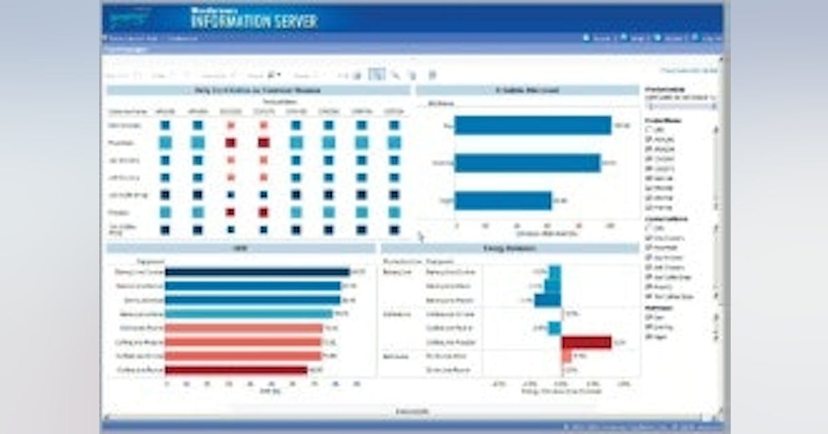 Process Control | Invensys Releases Wonderware Intelligence 1.5 ...