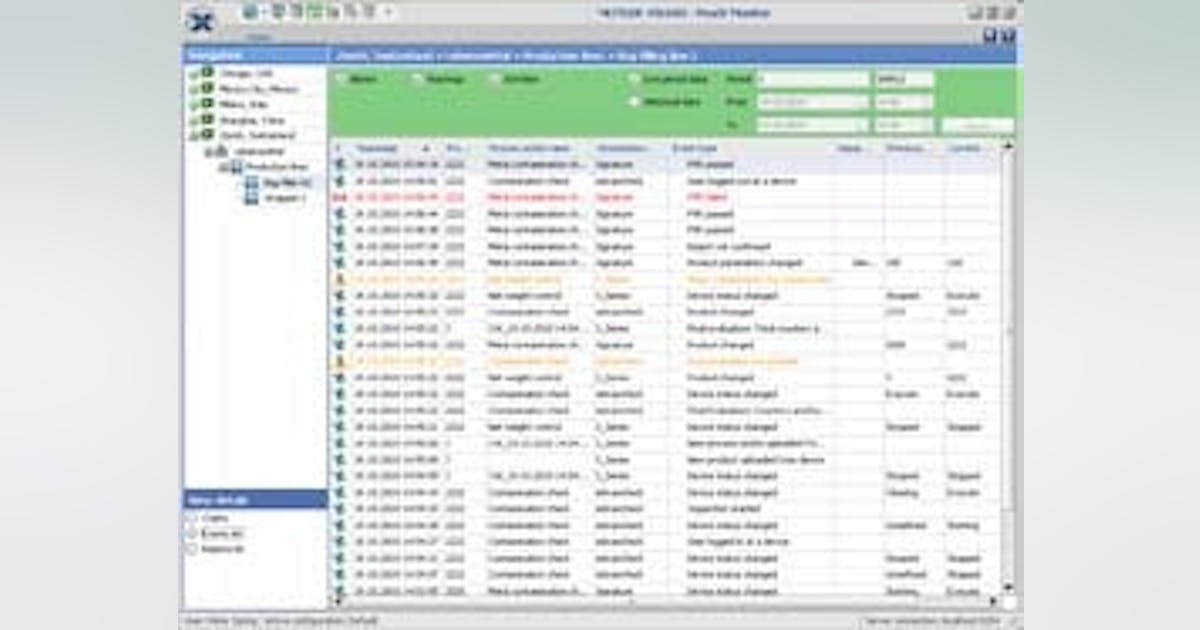Software Program Provides Centralized Monitoring | Chemical Processing