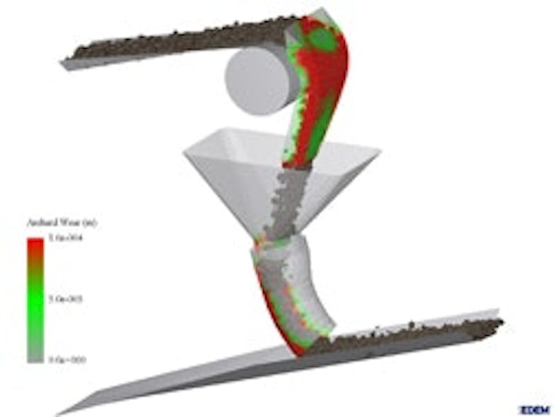 Modeling & Simulation Software DEM Solutions Introduces EDEM 2.3