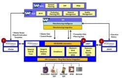 1663370587033 Performix 1663370587033 Performix