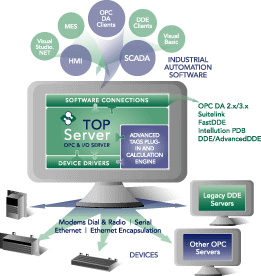 1663371133565 Softwaretoolbox