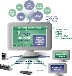 1663371133565 Softwaretoolbox 1663371133565 Softwaretoolbox