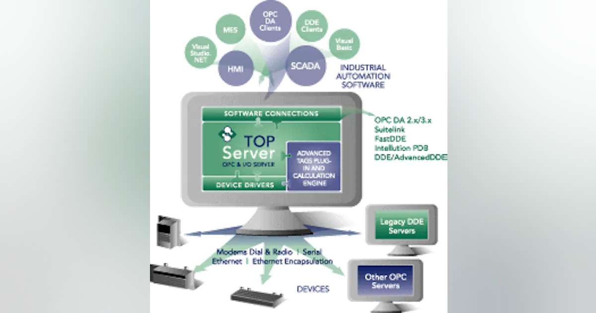 Products | Software Toolbox Expands Automation Connectivity Offering ...