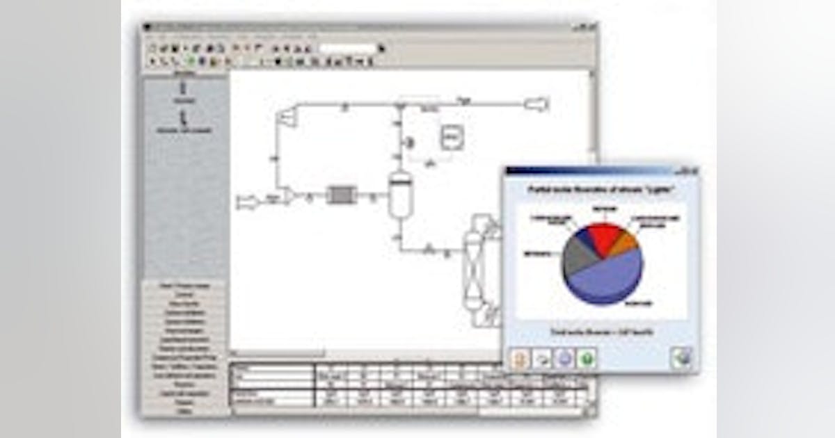 Chemical Design and Simulation | Steady State Simulation Software ...