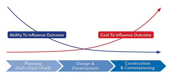 CP2209-Migration-fig1
