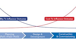 1663606564107 Cp2209migrationfig1 1663606564107 Cp2209migrationfig1