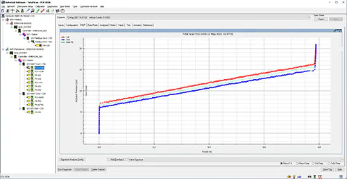 Rethink Your Control Valve Servicing | Chemical Processing | Chemical ...