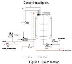 Figure 1. The reactor, which had worked flawlessly, now suffers from product contamination.