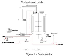 Figure 1. The reactor, which had worked flawlessly, now suffers from product contamination. Figure 1. The reactor, which had worked flawlessly, now suffers from product contamination.