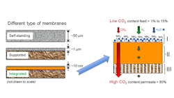 Figure 1. Ultraviolet light integrates a thin layer, which then undergoes functionalization. Figure 1. Ultraviolet light integrates a thin layer, which then undergoes functionalization.