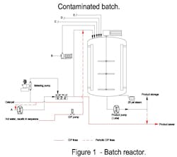 Batch Reactor Figure 1. The reactor, which had worked flawlessly, now suffers from product contamination.