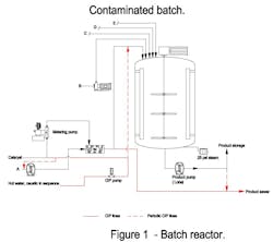 Batch Reactor Figure 1. The reactor, which had worked flawlessly, now suffers from product contamination. Batch Reactor Figure 1. The reactor, which had worked flawlessly, now suffers from product contamination.