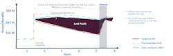 ENHANCING ADVANCED PROCESS CONTROL Figure 1. AI-enabled adaptive technology is especially valuable in the design of new processes. Source: Aspen Technology. ENHANCING ADVANCED PROCESS CONTROL Figure 1. AI-enabled adaptive technology is especially valuable in the design of new processes. Source: Aspen Technology.