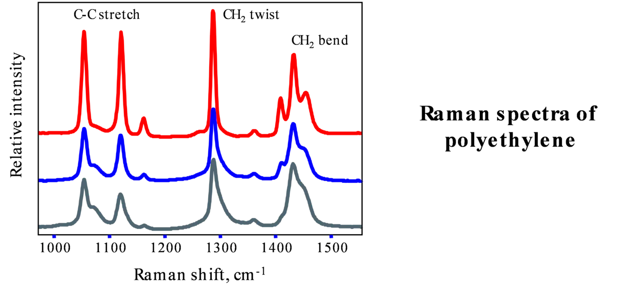 Analyzers: PATs Promise Enhanced Efficiency And Safety | Chemical ...