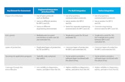 Table Cyber Table Cyber