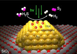 An illustration of the light-powered, one-step remediation process for hydrogen sulfide gas made possible by a gold photocatalyst created at Rice University. An illustration of the light-powered, one-step remediation process for hydrogen sulfide gas made possible by a gold photocatalyst created at Rice University.