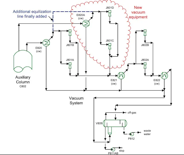 Mind Process Equipment Modifications | Chemical Processing