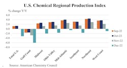 Acc December Acc December