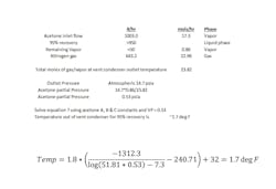 Acetone Equation Acetone Equation