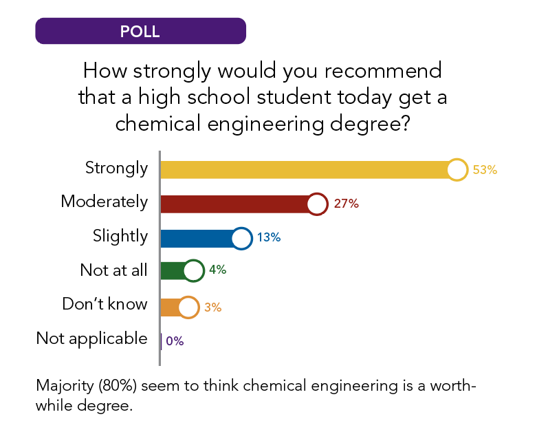 Chemical Engineering Career Offers Myriad Job Opportunities 