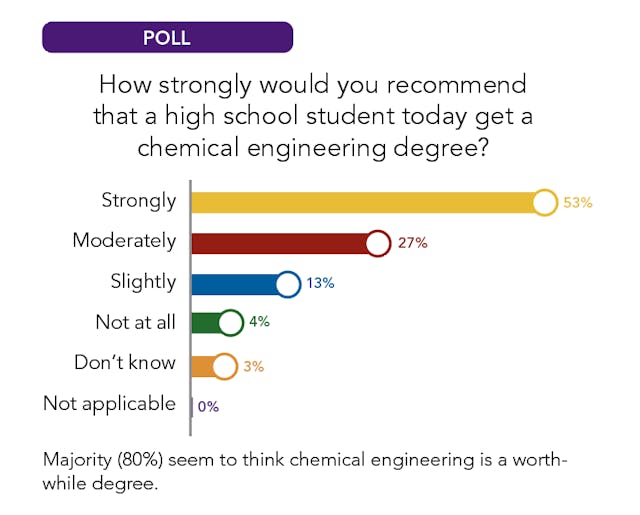 Chemical Engineering Career Offers Myriad Job Opportunities