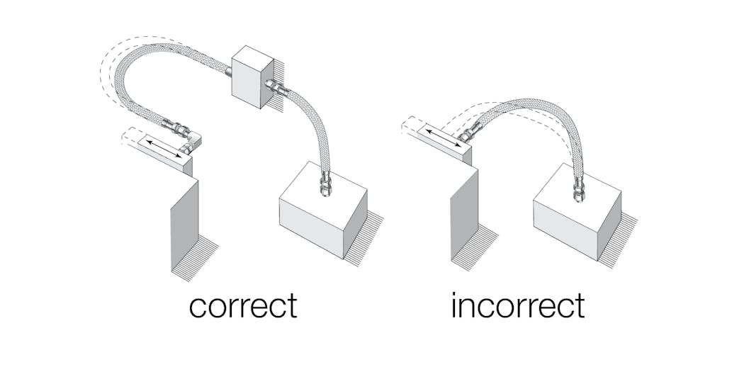 Figure 3: Twisting a hose or bending it on more than one plane can increase strain on the hose and cause unnecessary wear.