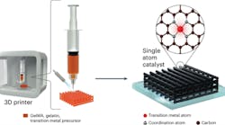 Figure 1. The new 3D printing technique overcomes cost and complexity issues. Figure 1. The new 3D printing technique overcomes cost and complexity issues.