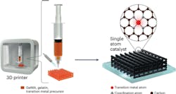 Figure 1. The new 3D printing technique overcomes cost and complexity issues. Figure 1. The new 3D printing technique overcomes cost and complexity issues.