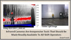 Figure 2. Infrared cameras are inexpensive tools that should be made readily available to all shift operators. Figure 2. Infrared cameras are inexpensive tools that should be made readily available to all shift operators.