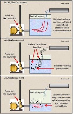 Figure 5. The bottom diagram shows what can happen if the set point of the tank is too low before the feed pumps start up again or the VFDs are too slow to ramp up. Figure 5. The bottom diagram shows what can happen if the set point of the tank is too low before the feed pumps start up again or the VFDs are too slow to ramp up.