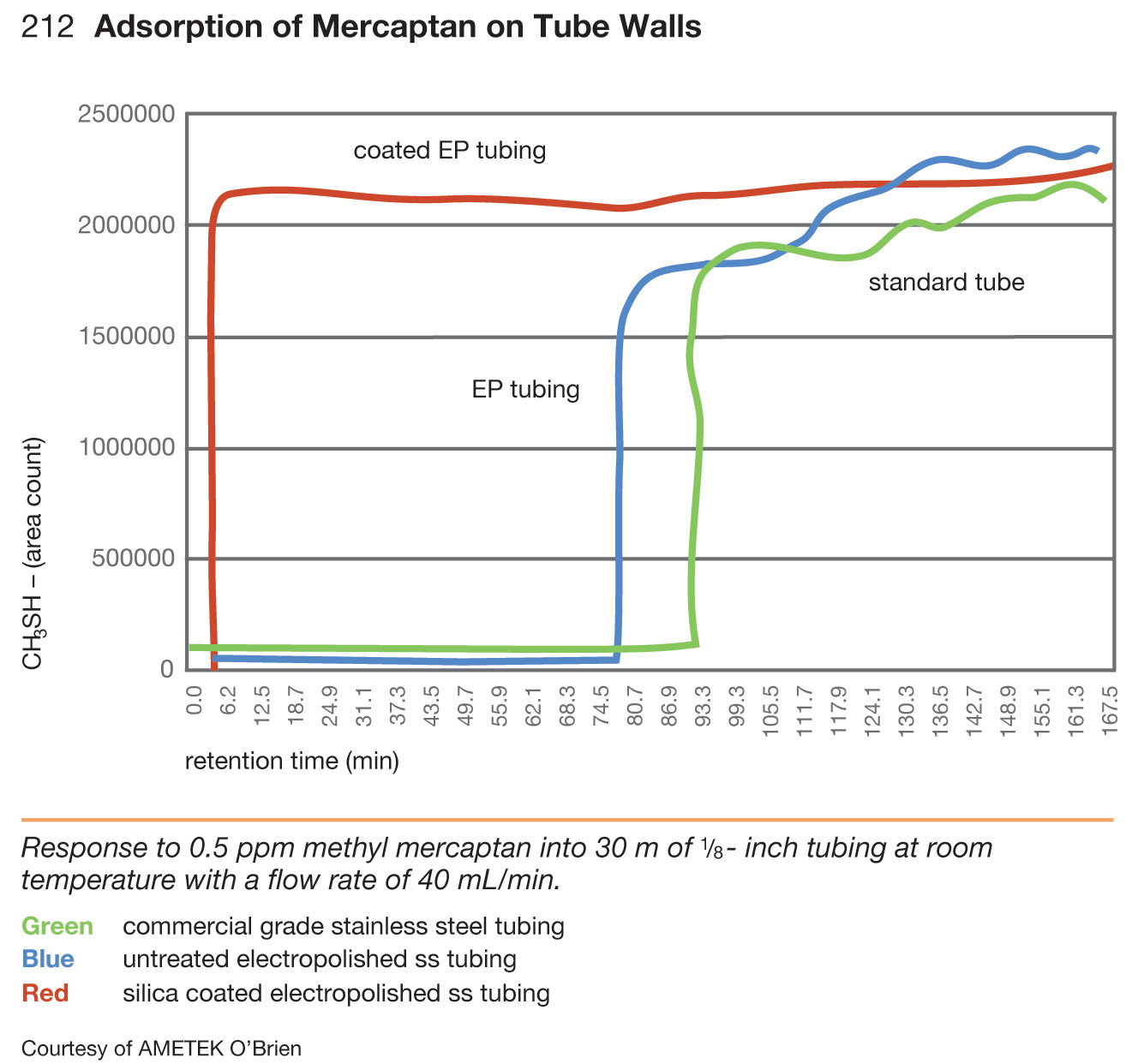 The Path to More Consistent Material Sampling in Chemical Applications ...