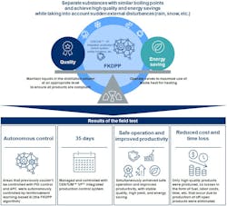 Figure 3. This project set out to solve specific problems, yielding specific and quantifiable results. Figure 3. This project set out to solve specific problems, yielding specific and quantifiable results.