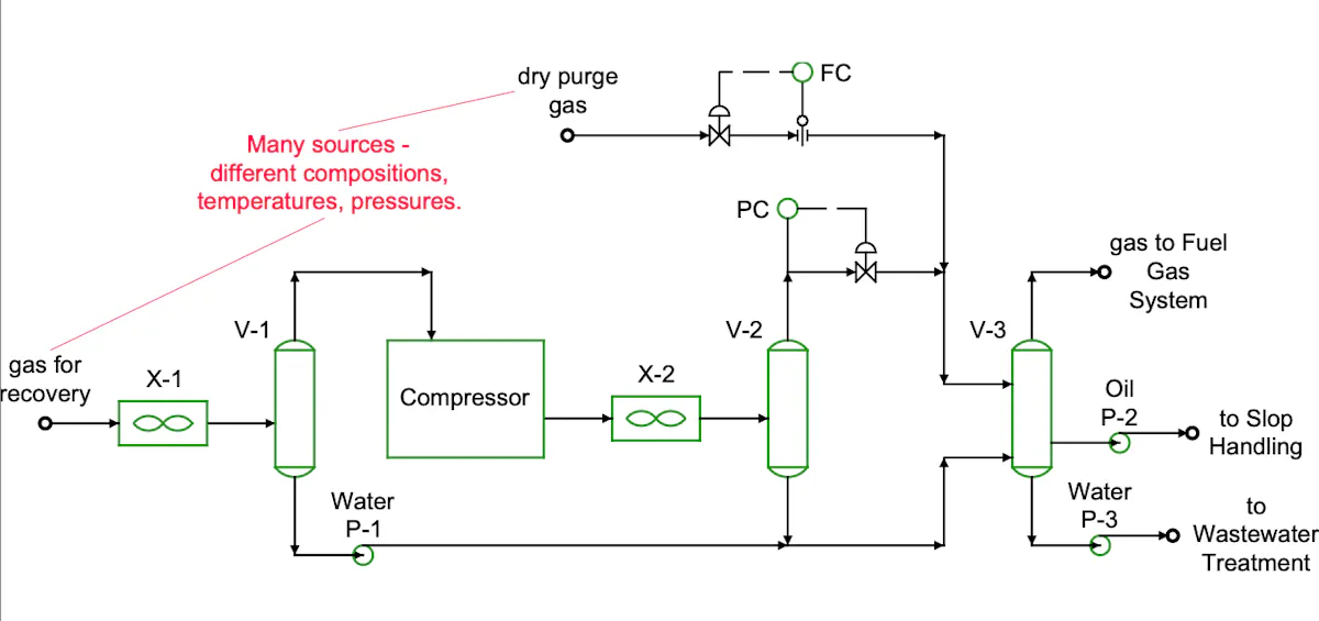 Waste Gas Recovery Systems Reduce Emissions, Improve Energy Efficiency ...