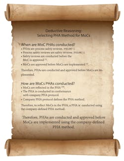 Figure 3. Decision process for selecting PHA method using deductive reasoning. This rationale is a logical argument not a legal interpretation. Figure 3. Decision process for selecting PHA method using deductive reasoning. This rationale is a logical argument not a legal interpretation.