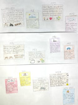 A timeline of climate change events by my 6th grader. A timeline of climate change events by my 6th grader.