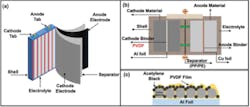Figure 1: A lithium-ion battery is a small chemical plant. The detailed structure is as follows: a) main components, b) internal structure and c) structure of cathode materials and Al foil (Yellow coating represents PVDF film). Figure 1: A lithium-ion battery is a small chemical plant. The detailed structure is as follows: a) main components, b) internal structure and c) structure of cathode materials and Al foil (Yellow coating represents PVDF film).