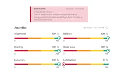 Figure 2: Sensing technologies with embedded analytics software help operators and technicians quickly isolate and remedy issues with failing equipment. Figure 2: Sensing technologies with embedded analytics software help operators and technicians quickly isolate and remedy issues with failing equipment.