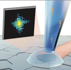 An intense X-ray beam (in pink) is focused into a small spot on a single nanoscale grain of a platinum electrode (highlighted within the droplet). Diffraction interference patterns from that grain were collected on an X-ray detector (the black screen). (Illustration by Dina Sheyfer, Argonne National Laboratory.) An intense X-ray beam (in pink) is focused into a small spot on a single nanoscale grain of a platinum electrode (highlighted within the droplet). Diffraction interference patterns from that grain were collected on an X-ray detector (the black screen). (Illustration by Dina Sheyfer, Argonne National Laboratory.)