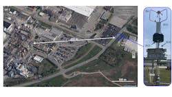 Figure 3. (a) Partial view of chemical facilities and sensor site (blue circle) where two SPods were located with white arrow indicating approximate direction of facility producing subsequently described SPod signal; (b) EPA SPod system with (b1) 3-D sonic anemometer, (b2) Photoionization detector (PID) sensor, (b3) Canister grab sampling (CGS) trigger system, (b4) 1.4-Liter CGS. Figure 3. (a) Partial view of chemical facilities and sensor site (blue circle) where two SPods were located with white arrow indicating approximate direction of facility producing subsequently described SPod signal; (b) EPA SPod system with (b1) 3-D sonic anemometer, (b2) Photoionization detector (PID) sensor, (b3) Canister grab sampling (CGS) trigger system, (b4) 1.4-Liter CGS.