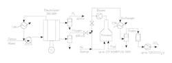 Figure 1. This oxyfuel firing system uses oxygen from an electrolyzer to reduce emissions. Figure 1. This oxyfuel firing system uses oxygen from an electrolyzer to reduce emissions.