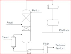 Figure 9: Case 2 process diagram Figure 9: Case 2 process diagram