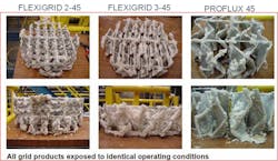 Figure 4: Testing data for various grid packings in salt deposition service provided by Koch-Glitch. Under the same test conditions, the Proflux grid looked to be more open and less plugged compared to the Flexigrid 45. Figure 4: Testing data for various grid packings in salt deposition service provided by Koch-Glitch. Under the same test conditions, the Proflux grid looked to be more open and less plugged compared to the Flexigrid 45.
