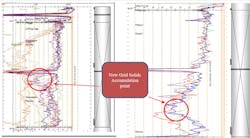 Figure 7a (left): Historic scan results shown in orange with more solids accumulating top to bottom. The more recent scans in other colors show only one section with a large accumulation of solids. 7b (right): Scan showing solids accumulation point shifted deeper in the bed driven by the composition change. Figure 7a (left): Historic scan results shown in orange with more solids accumulating top to bottom. The more recent scans in other colors show only one section with a large accumulation of solids. 7b (right): Scan showing solids accumulation point shifted deeper in the bed driven by the composition change.