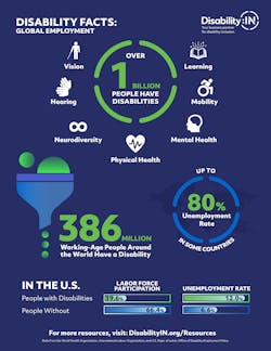 Global Disability Facts Global Disability Facts