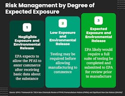 The EPA's framework for TSCA New Chemicals Review of PFAS Premanufacture Notices (PMs) and Significant New Use Notices (SNUNs) The EPA's framework for TSCA New Chemicals Review of PFAS Premanufacture Notices (PMs) and Significant New Use Notices (SNUNs)