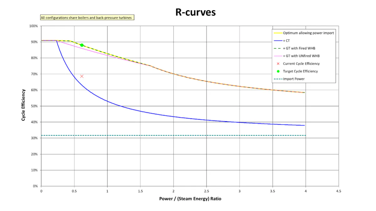 Monitor R Curve Types Energy Saver: Benchmark Energy Efficiency Using R-Curve Method ...