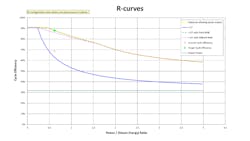Figure 1. The r-curve helps engineers and operators identify the optimal operating point where the system can achieve the highest energy transfer efficiency. Figure 1. The r-curve helps engineers and operators identify the optimal operating point where the system can achieve the highest energy transfer efficiency.