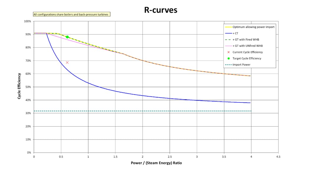 Figure 1. The r-curve helps engineers and operators identify the optimal operating point where the system can achieve the highest energy transfer efficiency.
